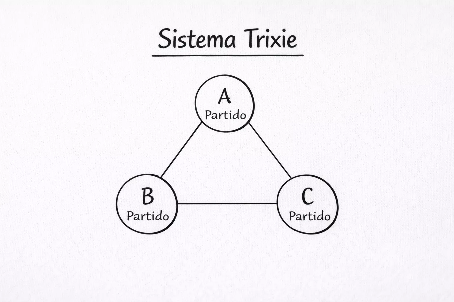 Schema van systeemweddenschap met verbonden selecties